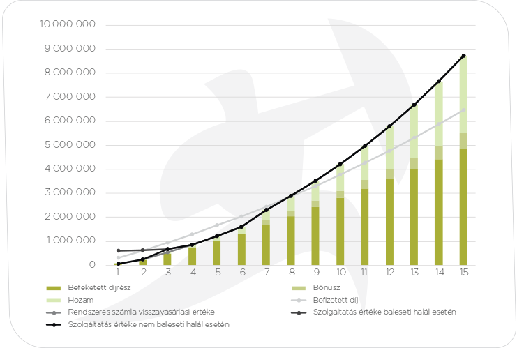grafikon_Pannónia EsszenciaE Befektetési Életbiztosítás grafikon_Pannónia EsszenciaE Befektetési Életbiztosítás