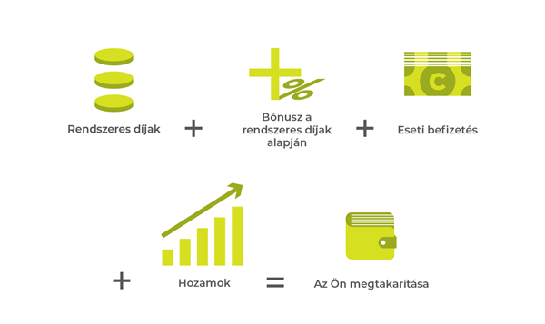 ikonok-13 Esszencia megtakarítás