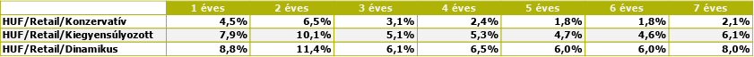 tablazat_huf_retail