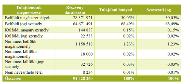 javítás_2023 Q4 javítás_2023 Q4