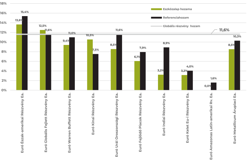 UL_hozam_210808_all_in_grafikon_NemProAbras_04