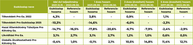UL_hozam_221102_all_in_tablazat_ProAbras_ProHuf_01