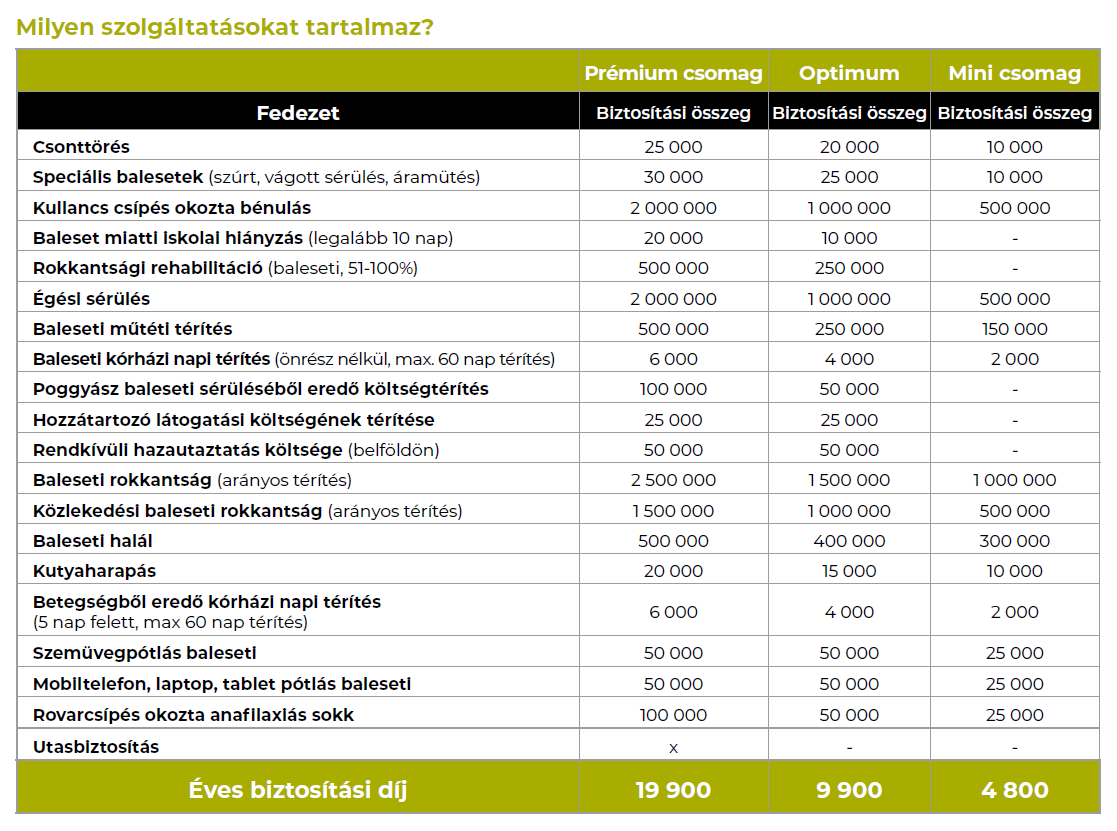 PadTárs szolgáltatási tábla