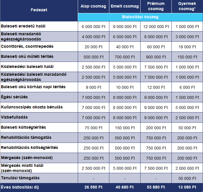 tablazat_Bajtars_2026_2